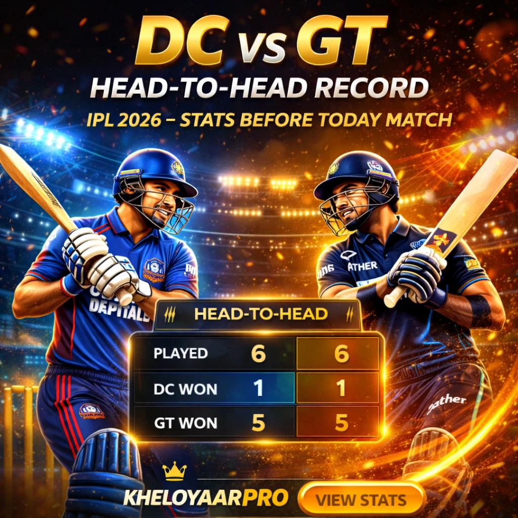 DC vs GT Head-to-Head Record IPL